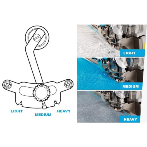 Оверлок JACK C7-W-4-M03/333/KS
