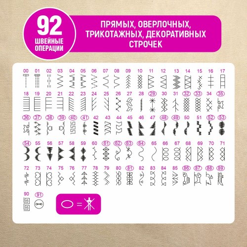 Бытовая швейная машина JANETE 2600A (Purple panel)