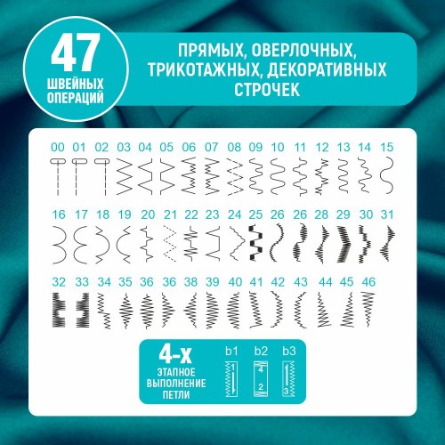 Машина швейная бытовая JANETE 2100AT (Green 3262C)