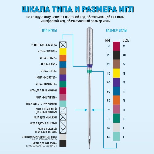 Иглы для бытовых швейных машин Shcmetz 130/705 H Universal ассорти 70(1). 80(2). 90(2) 5 шт.