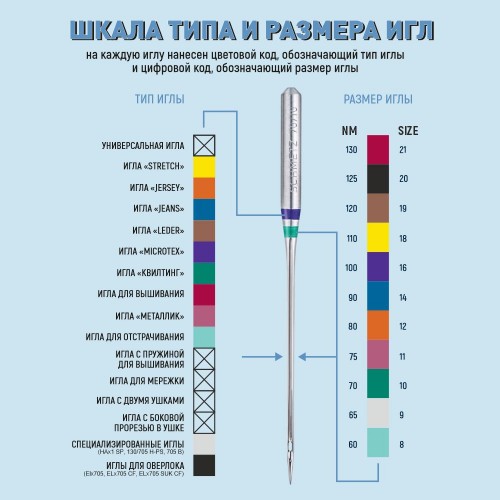 Иглы для бытовых швейных машин Shcmetz 130/705 H-J Jeans NM110 5 шт.