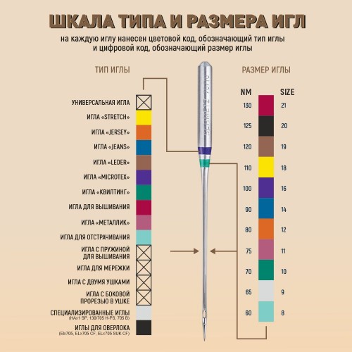 Иглы для бытовых швейных машин Shcmetz 130/705 H LL Leather NM80 5 шт.