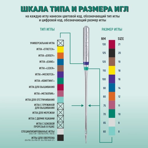 Иглы для бытовых швейных машин Shcmetz 130/705 H-SUK Jersey NM90 5 шт.