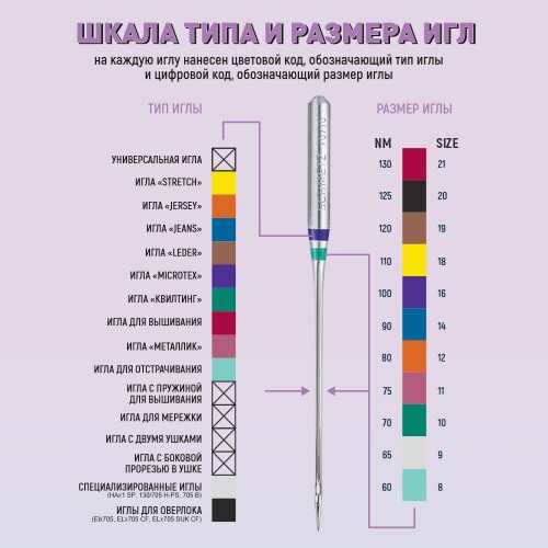 Иглы для бытовых швейных машин Shcmetz 130/705 H-S Stretch NM75 5 шт.