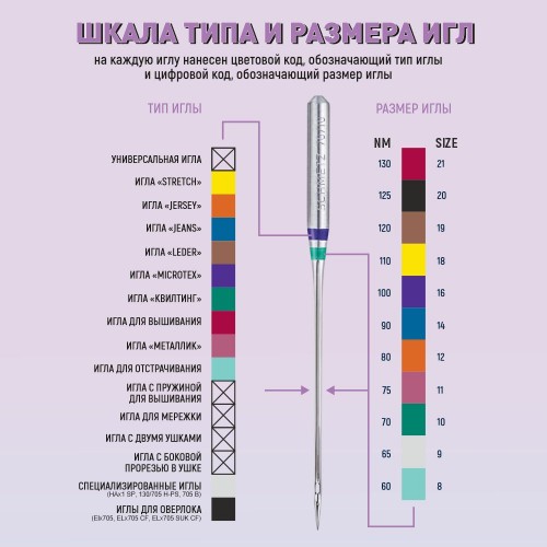 Иглы для бытовых швейных машин Shcmetz 130/705 H-S Stretch NM90 5 шт.