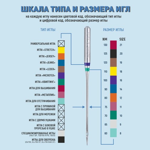 Иглы для бытовых швейных машин Shcmetz ELx705 SUK (overlock) NM90 5 шт.